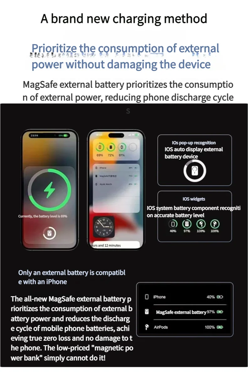 Magnetic Portable charger Magsafe Wireless Charge Qi2  External Battery  For iPhone 16 15 14 13 12