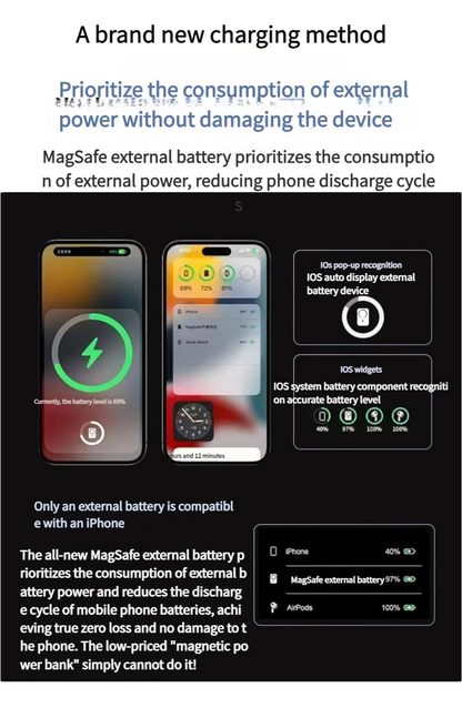 Magnetic Portable charger Magsafe Wireless Charge Qi2  External Battery  For iPhone 16 15 14 13 12