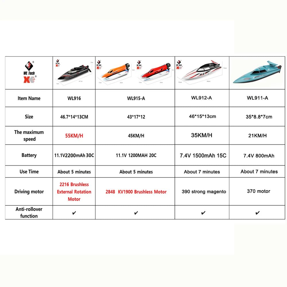 High Speed Racing Speedboat Toy For Children or Adults -Remote Control 55KM/H 35KM/H