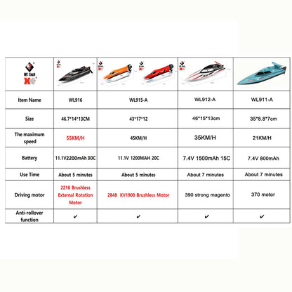High Speed Racing Speedboat Toy For Children or Adults -Remote Control 55KM/H 35KM/H