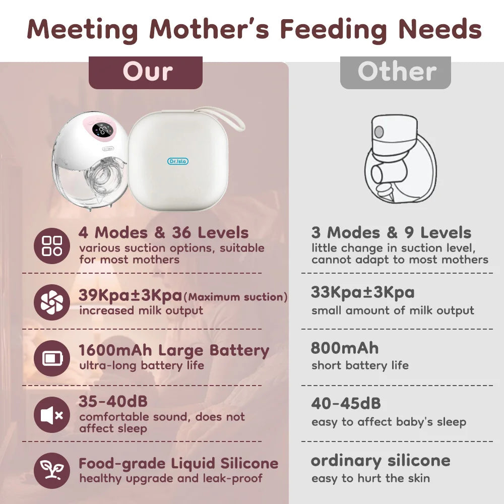 GREAT DEAL **1 PC MAMIJOY Wearable Electric Breast Pump 4 Modes  & 36 Suction levels - Silent Hands Free pump