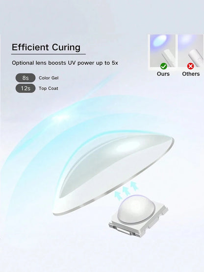 Portable Handheld UV Light lamp for Gel Nails  Rechargeable