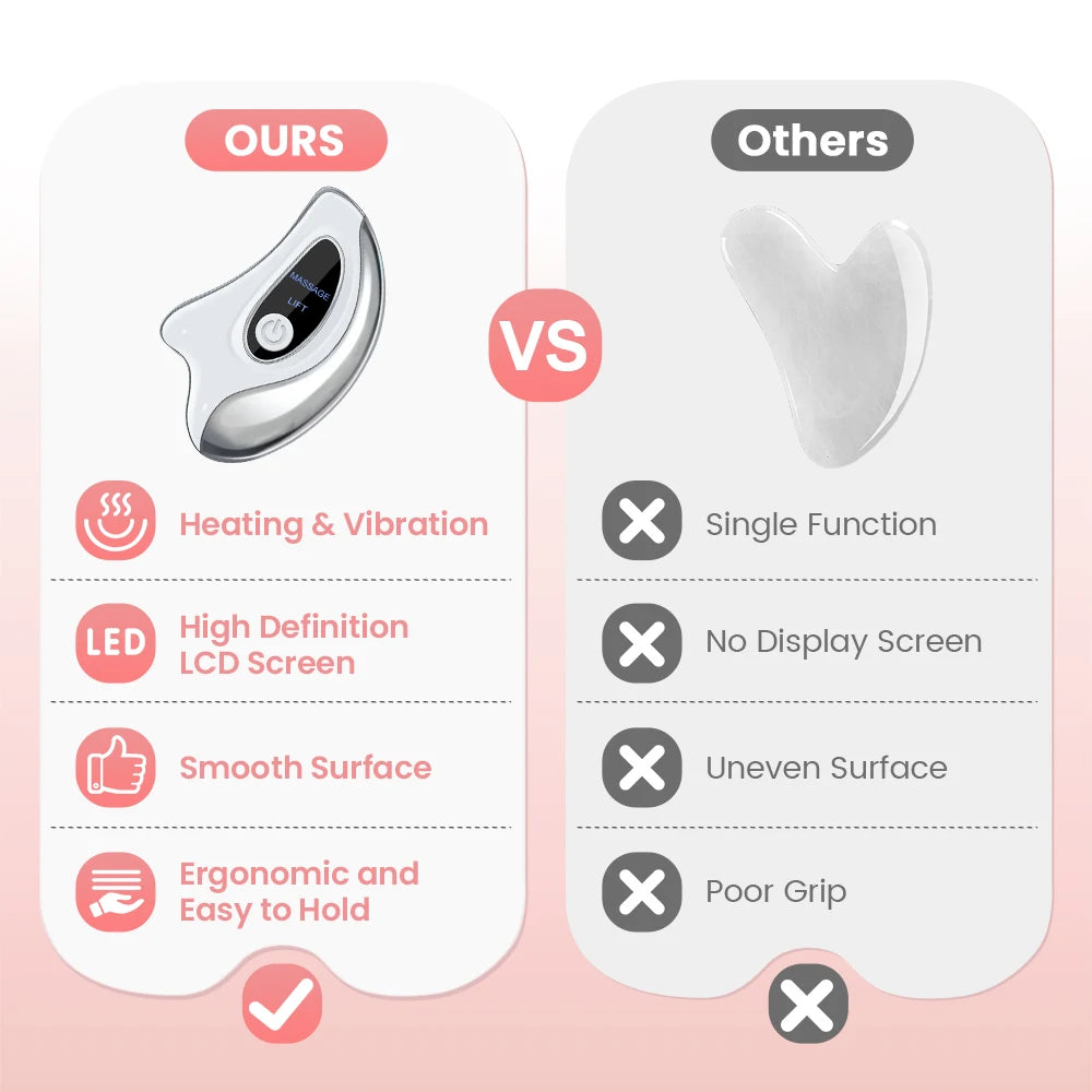 Electric Gua Sha Heated Device Red Blue Light Face Vibration Massager Scraping Board for Skin Rejuvenation Face Lifting Machine