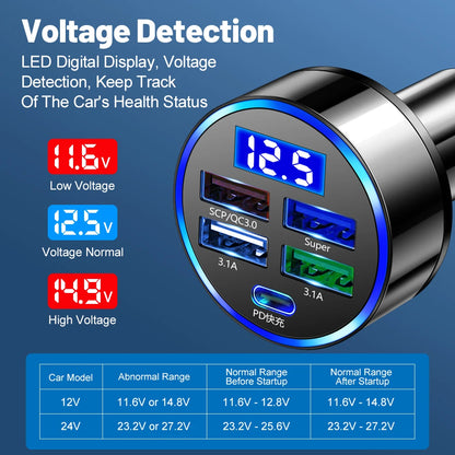 Vumpach 5 Ports USB Car Charge 250W Quick 7A Mini Fast Charging For iPhone