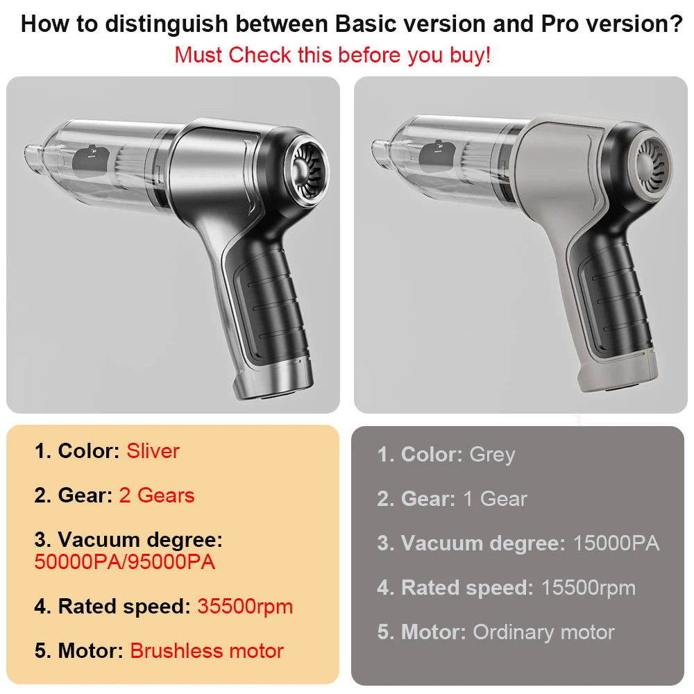 Mini Portable wireless Car Vacuum Cleaner Powerful 95000PA Strong Suction