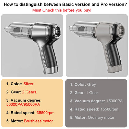 Mini Portable wireless Car Vacuum Cleaner Powerful 95000PA Strong Suction