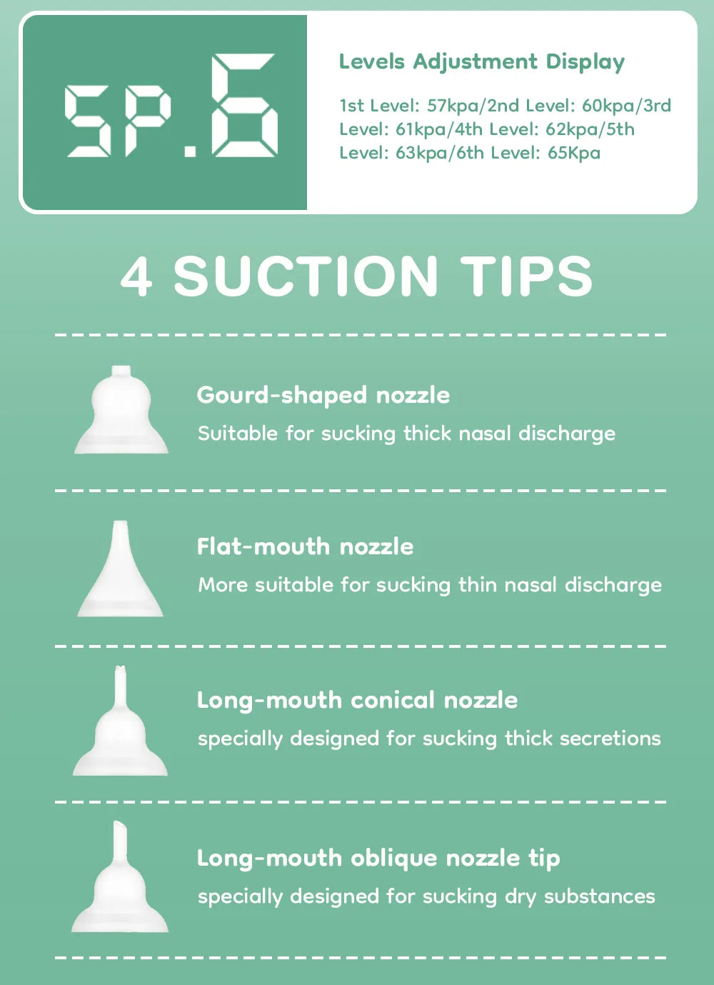 MAMIJOY Baby Electric Nasal Aspirator Nose Suction - Painless silicone material