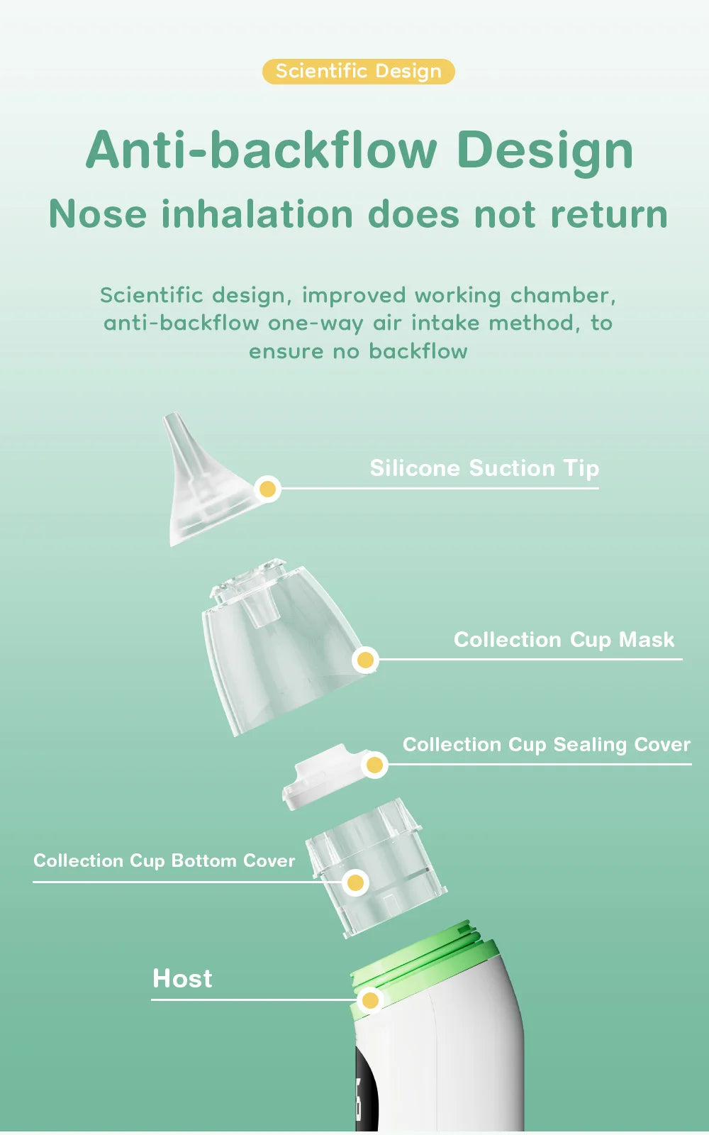 MAMIJOY Baby Electric Nasal Aspirator Nose Suction - Painless silicone material