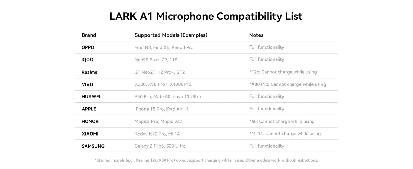 A1 Wireless Microphone for Smartphones  Vlogging Podcast Noise Cancellation Mic