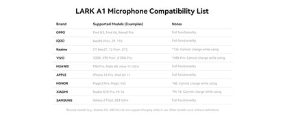 A1 Wireless Microphone for Smartphones  Vlogging Podcast Noise Cancellation Mic